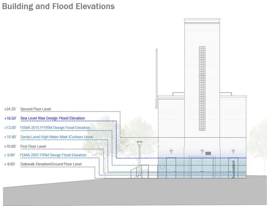 Key Flood and Building Elevations of an existing Pre-FIRM Building 